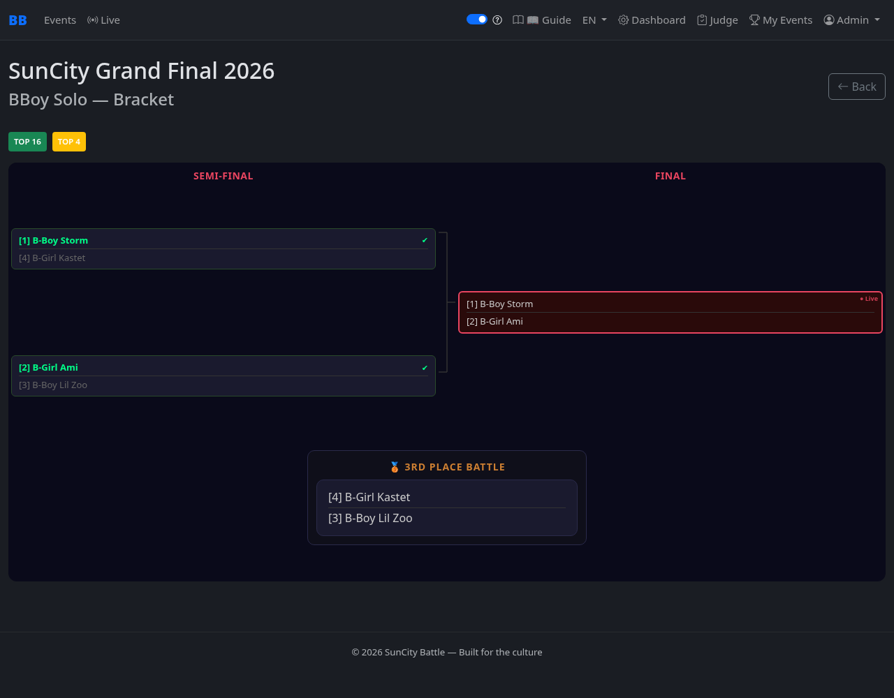 Tournament bracket showing match-ups, 3rd place battle, and results